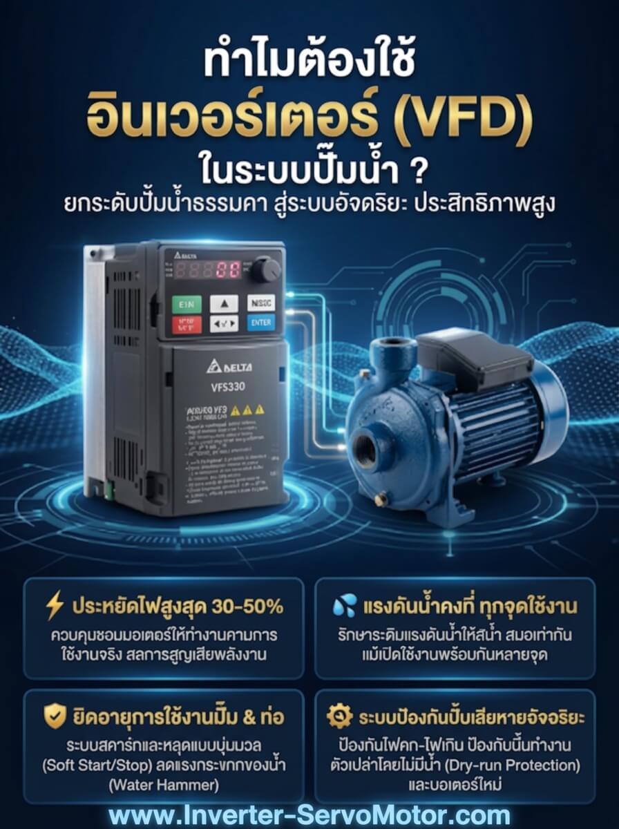 ทำไมต้องใช้อินเวอร์เตอร์ (VFD) ในระบบปั๊มน้ำ